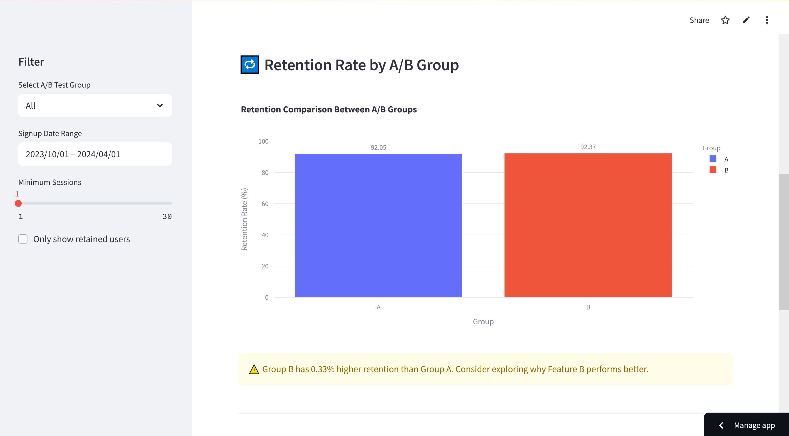 Retention Rate for User Behavior Analytics Dashboard