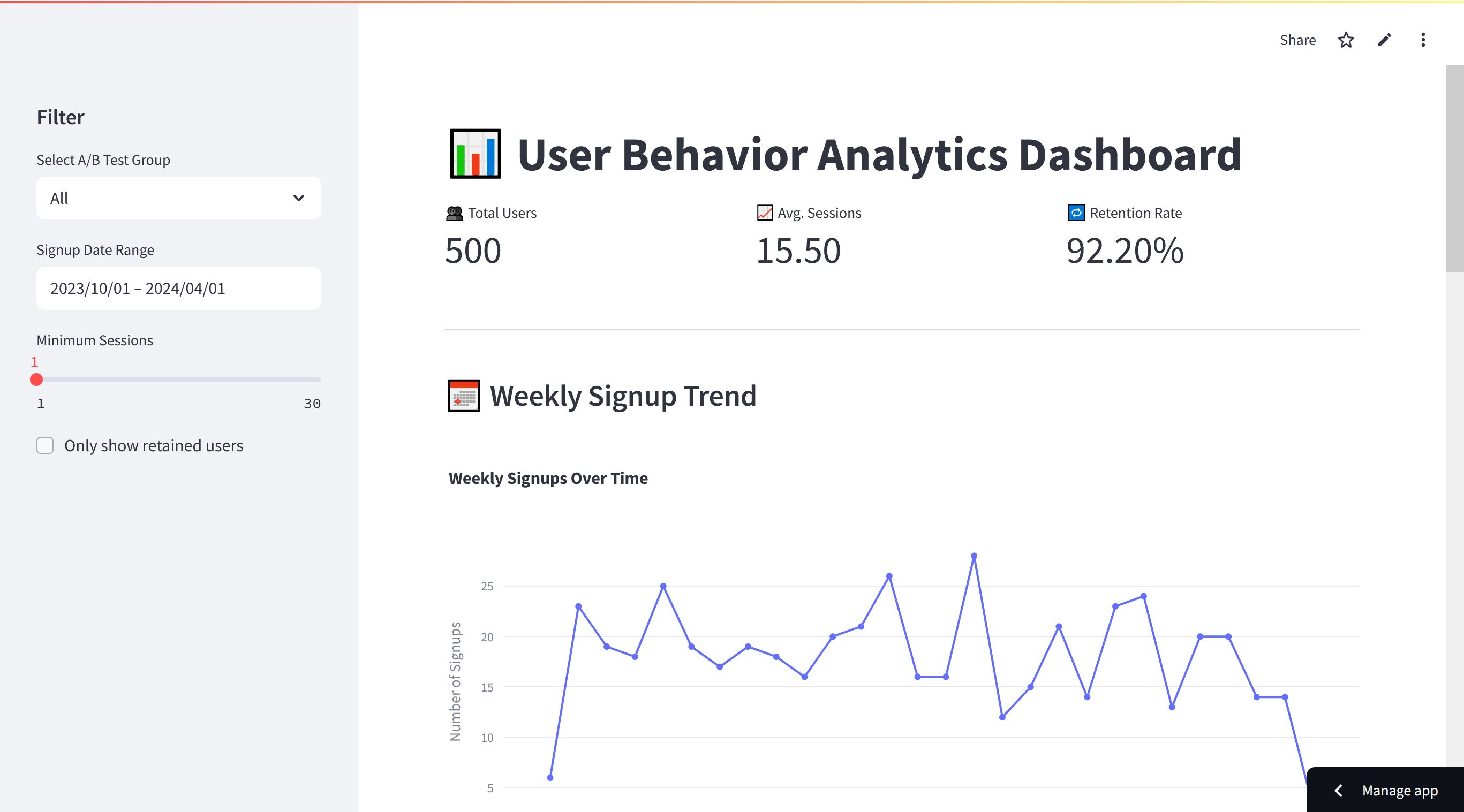 Retention Rate for User Behavior Analytics Dashboard