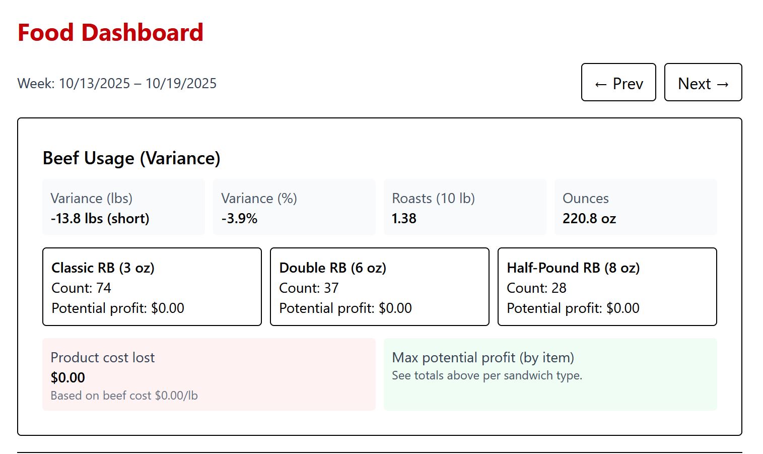 Arby's Performance Web App Beef Variances
